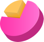 Piechart